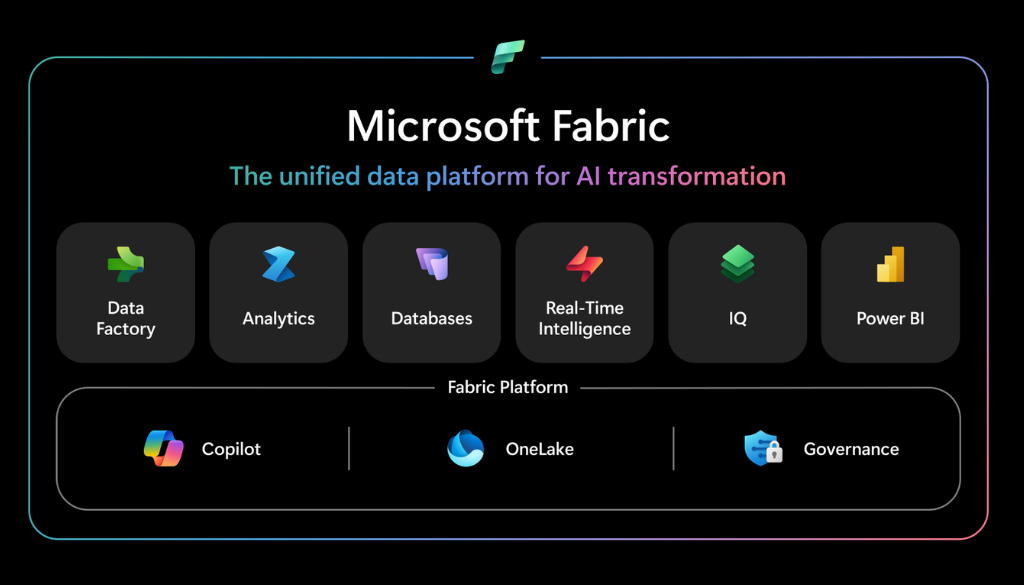 Fabric Website
